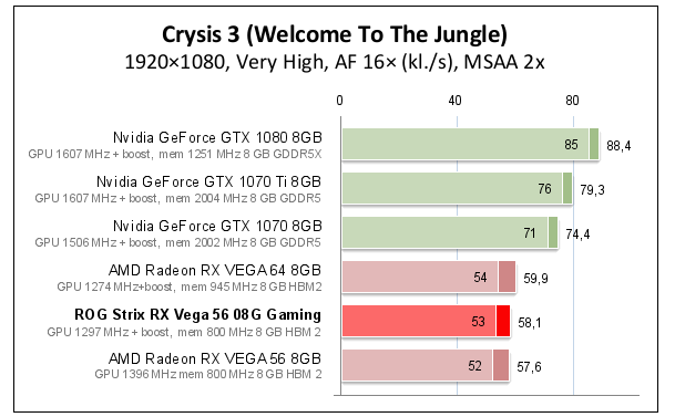 Screenshot_2019-02-10 ROG Strix RX Vega 56 08G Gaming – test karty graficznej PCLab pl(1).png