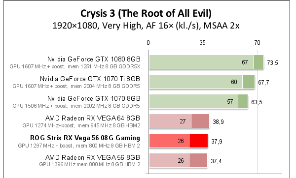 Screenshot_2019-02-10 ROG Strix RX Vega 56 08G Gaming – test karty graficznej PCLab pl(2).png