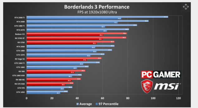 Screenshot_2019-09-14 Borderlands 3 system requirements, settings, benchmarks, and performance...png