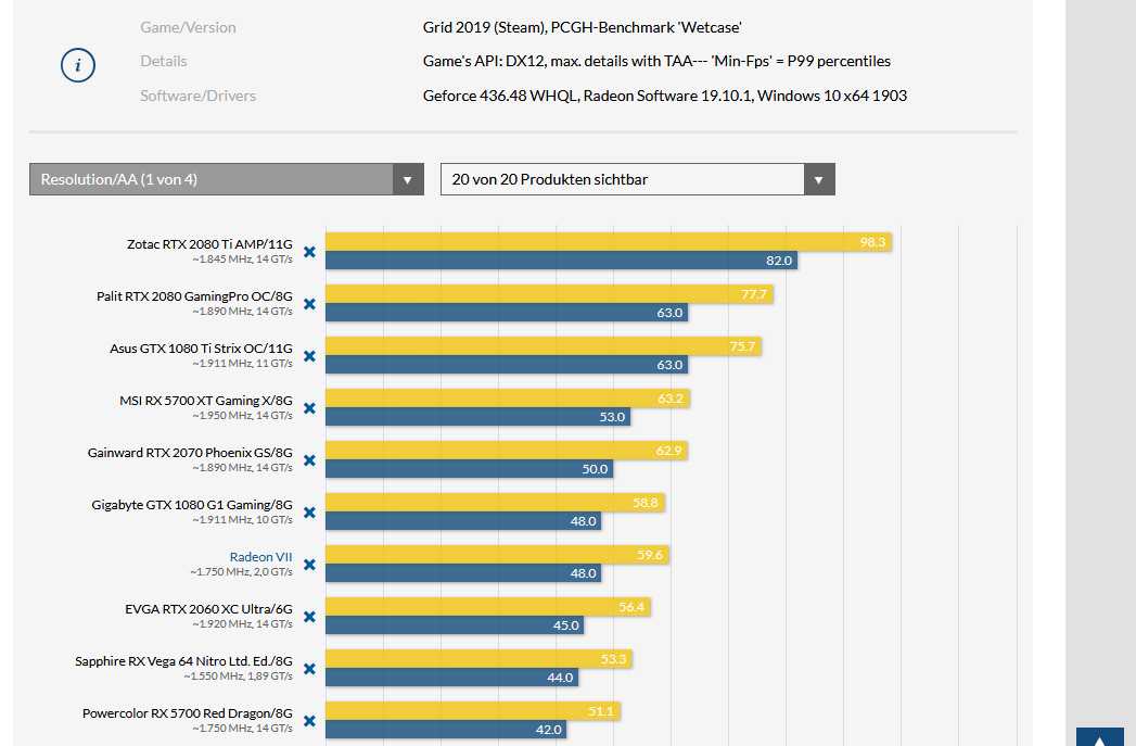 Screenshot_2019-10-15 Grid 2019 im Techniktest mit Benchmarks Warum Direct X 12 Pflicht ist, g...png