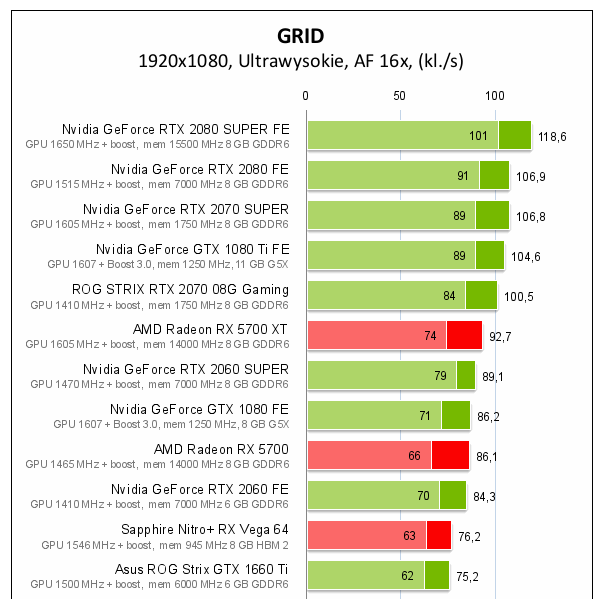 Screenshot_2019-10-15 GRID – test wydajności kart graficznych i procesorów.png