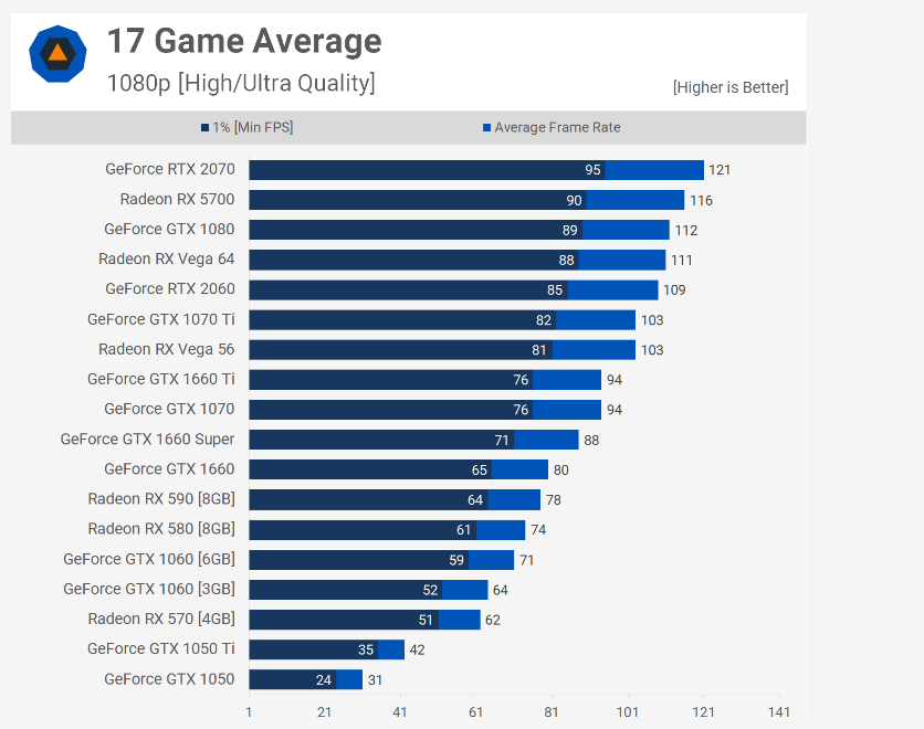 Screenshot_2019-10-30 Nvidia GeForce GTX 1660 Super Review.png