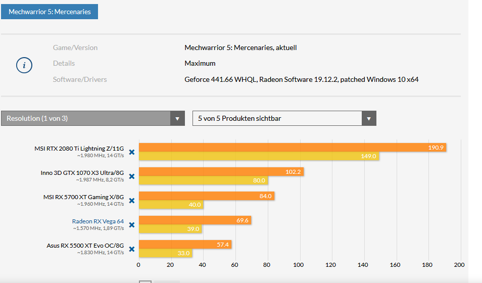 Screenshot_2019-12-16 Mechwarrior 5 Mercenaries im Benchmark-Test - Radeons mit enttäuschender...png