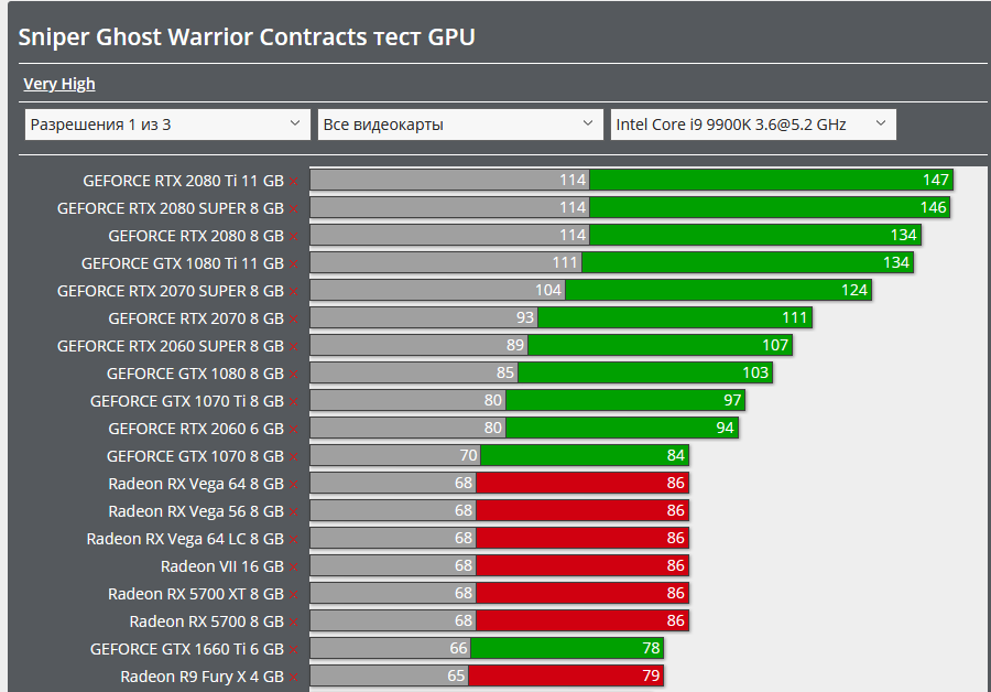 Screenshot_2019-12-16 Sniper Ghost Warrior Contracts тест GPU CPU Action FPS TPS Тест GPU.png