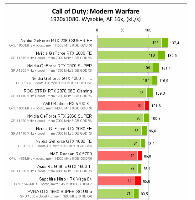 Screenshot_2019-12-18 Call of Duty Modern Warfare – test wydajności kart graficznych i proceso...png