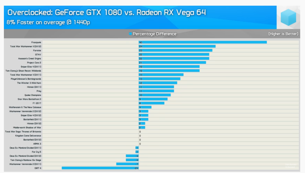 Screenshot_2019-12-18 Can Custom Vega 64 Beat The GTX 1080 2018 Update [27 Game Benchmark] - Y...png