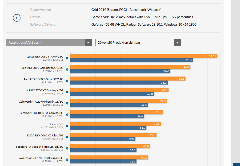 Screenshot_2019-12-18 Grid 2019 im Techniktest mit Benchmarks Warum Direct X 12 Pflicht ist, g...png