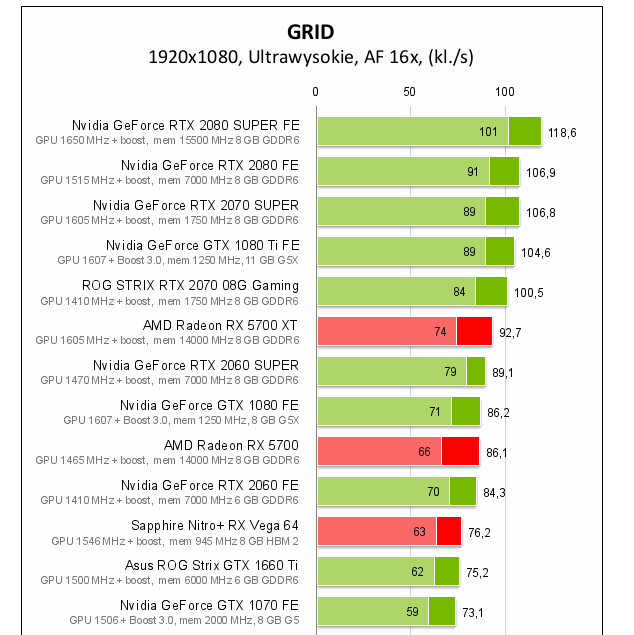 Screenshot_2019-12-18 GRID – test wydajności kart graficznych i procesorów.png