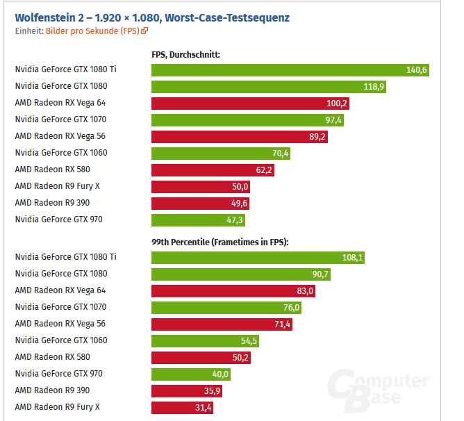 Screenshot_2019-12-18 Wolfenstein 2 The New Colossus im Benchmark (Seite 2)(1).png