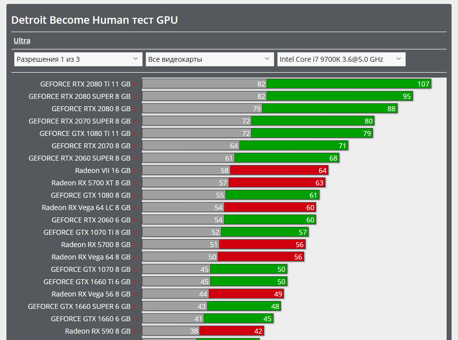 Screenshot_2019-12-19 Detroit Become Human тест GPU CPU RPG Ролевые Тест GPU.png