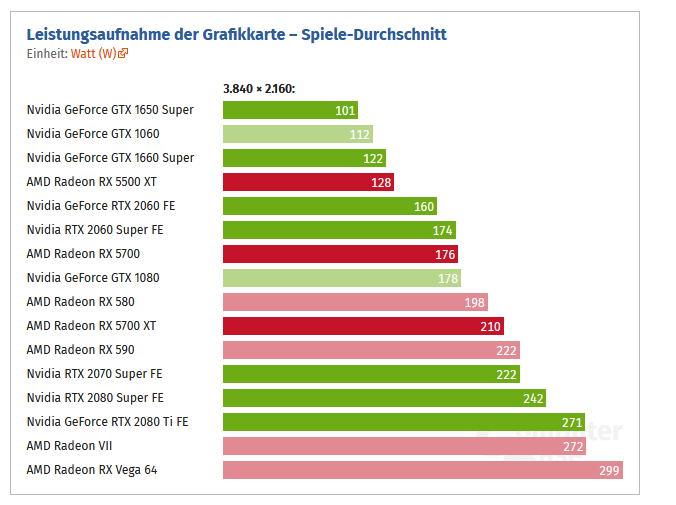 Screenshot_2019-12-19 Grafikkarten von AMD und Nvidia im Test Sonstige Messungen und Fazit(1).png