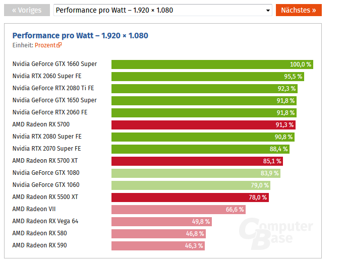 Screenshot_2019-12-19 Grafikkarten von AMD und Nvidia im Test Sonstige Messungen und Fazit(2).png