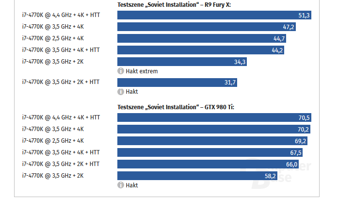 Screenshot_2019-12-19 Rise of the Tomb Raider Benchmarks Beeindruckende Grafik mit hohen Anfor...png