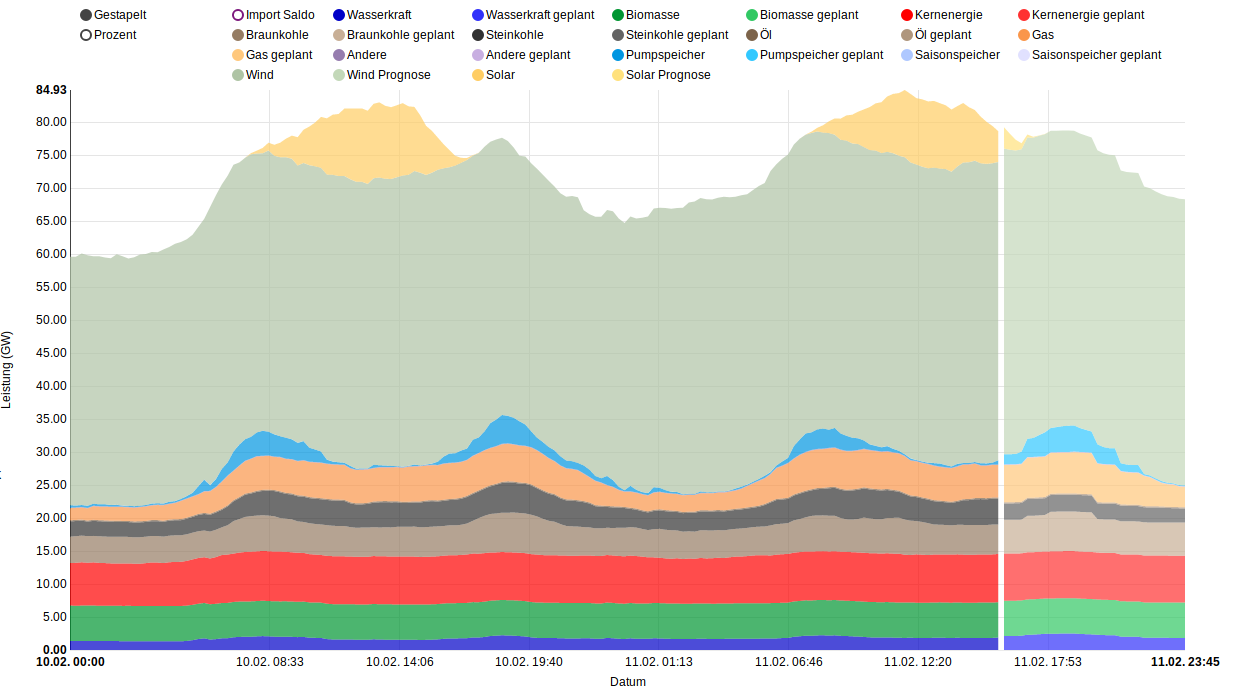 Screenshot_2020-02-11 Stromproduktion Energy Charts.png