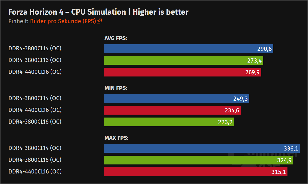 Screenshot_2020-03-04 Corsair Vengeance LPX DDR4-4600 CL19 im Test.png