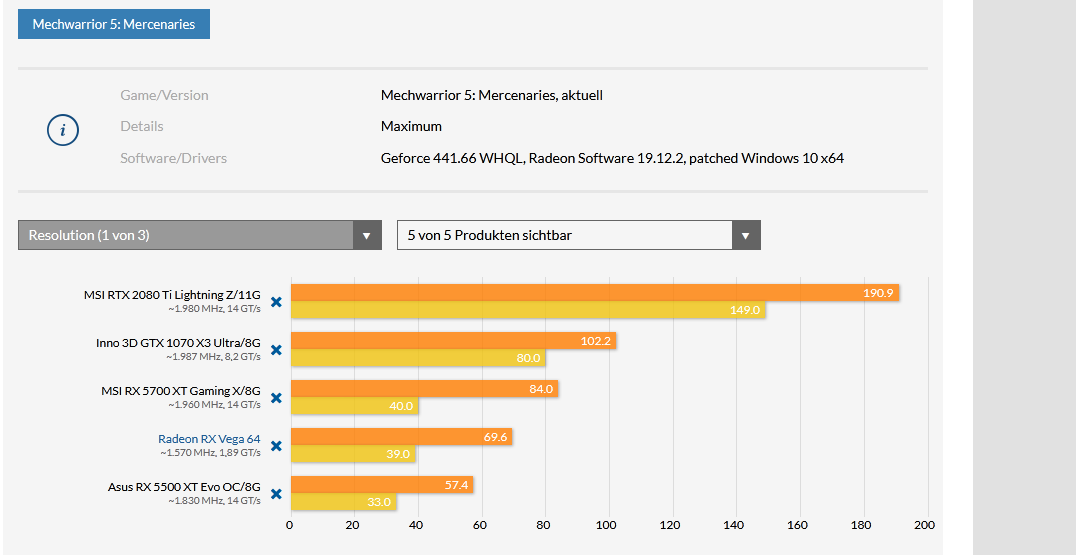 Screenshot_2020-03-05 Mechwarrior 5 Mercenaries im Benchmark-Test - [Update Entwickler-Aussage...png