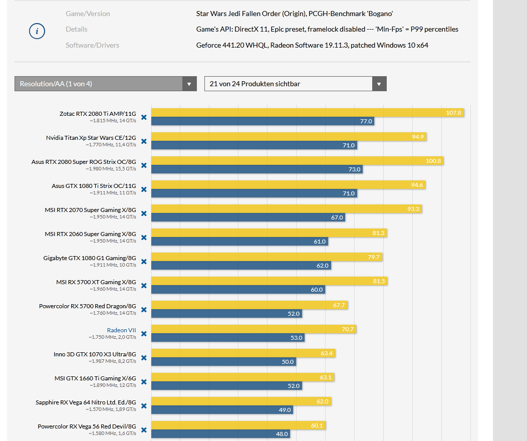 Screenshot_2020-03-05 Star Wars Jedi Fallen Order im Techniktest Welche CPU und GPU sind für d...png