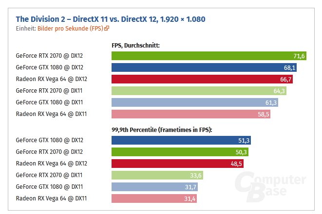 Screenshot_2020-03-05 The Division 2 im Technik-Test (Seite 2)(1).png