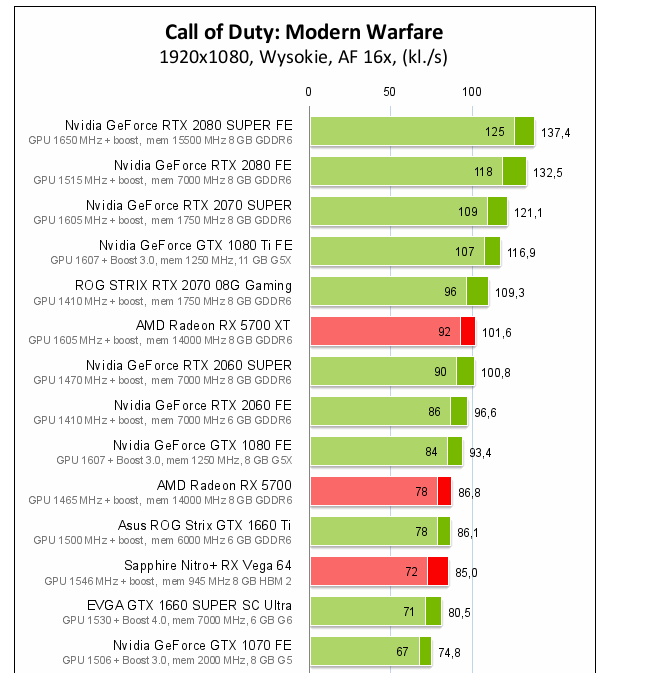 Screenshot_2020-03-06 Call of Duty Modern Warfare – test wydajności kart graficznych i proceso...png