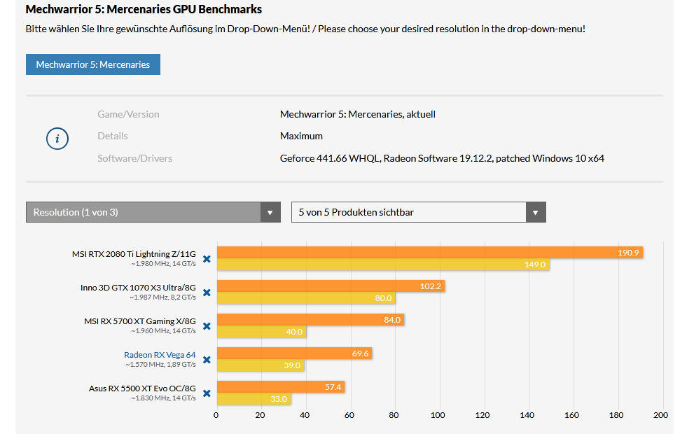 Screenshot_2020-03-06 Mechwarrior 5 Mercenaries im Benchmark-Test - [Update Entwickler-Aussage...png