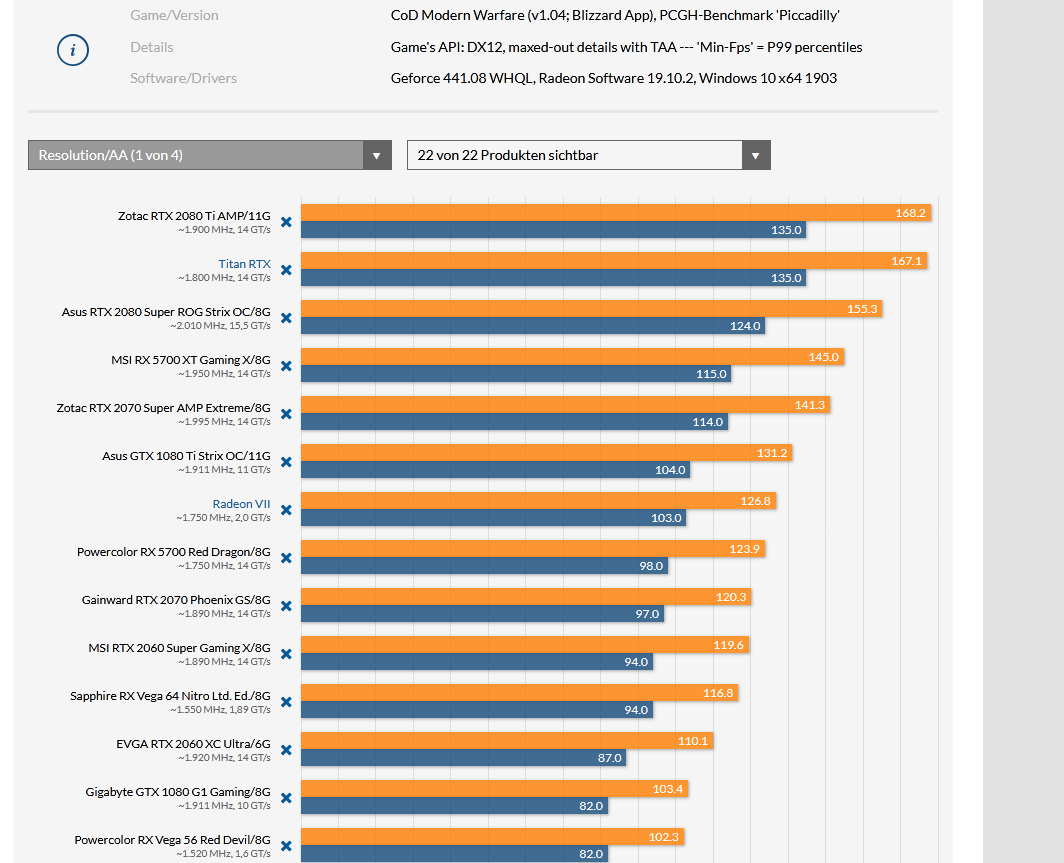 Screenshot_2020-03-13 Call of Duty Modern Warfare Benchmarks Raytracing-Schatten, schicke Graf...png