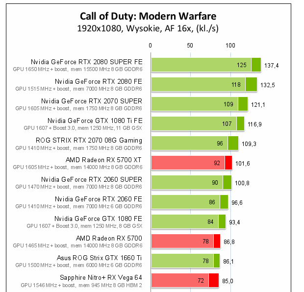 Screenshot_2020-03-13 Call of Duty Modern Warfare – test wydajności kart graficznych i proceso...png