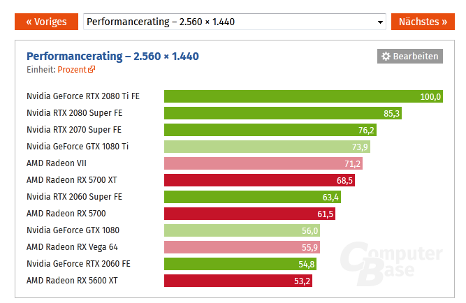 Screenshot_2020-04-10 Grafikkarten-Rangliste 2020 GPU-Vergleich.png