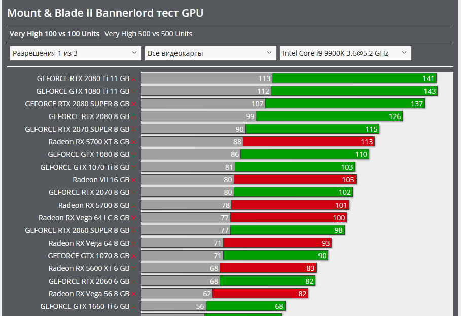 Screenshot_2020-04-10 Mount Blade II Bannerlord тест GPU CPU RPG Ролевые Тест GPU.png