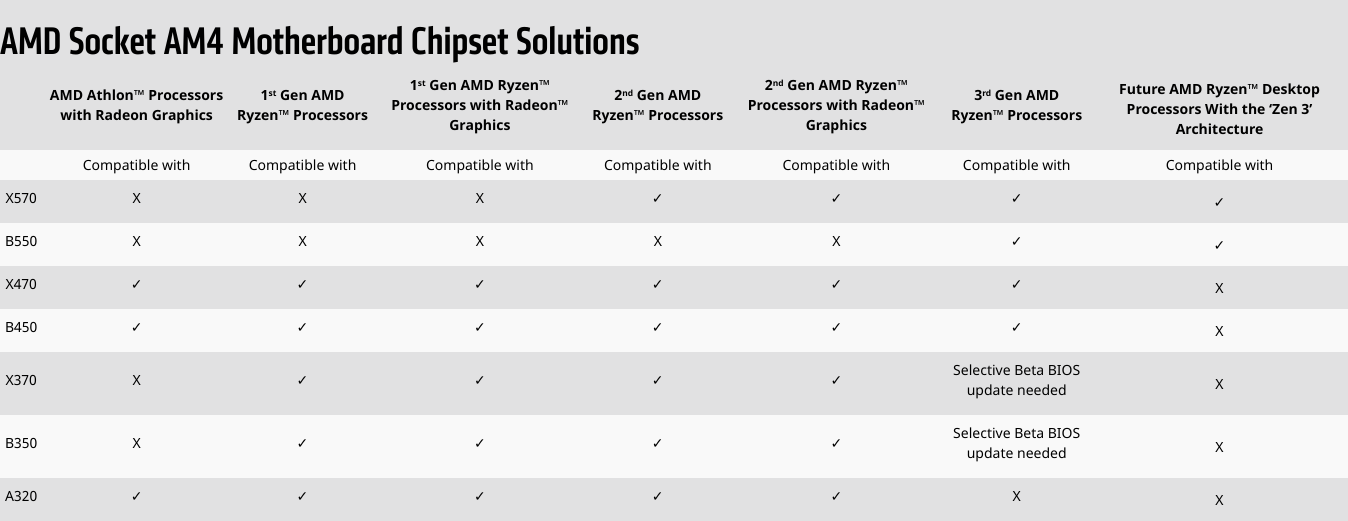 Screenshot_2020-05-08 Socket AM4 B550 Motherboards.png