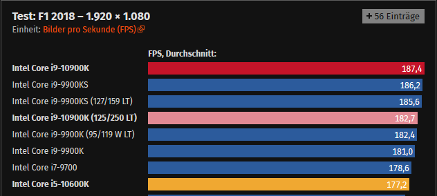 Screenshot_2020-06-02 Intel Core i9-10900K und i5-10600K im Test Benchmarks in Spielen und Anw...png