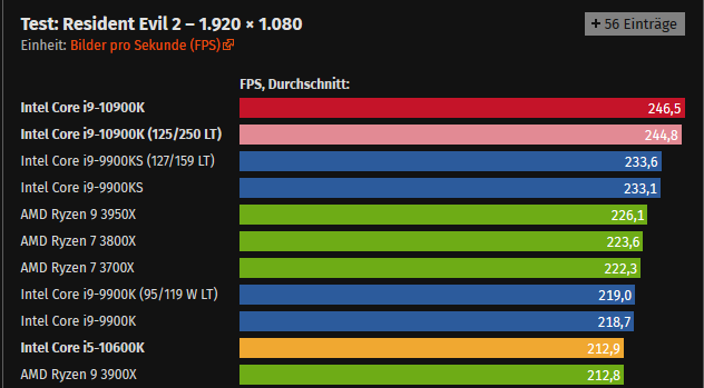 Screenshot_2020-06-02 Intel Core i9-10900K und i5-10600K im Test Benchmarks in Spielen und Anw...png