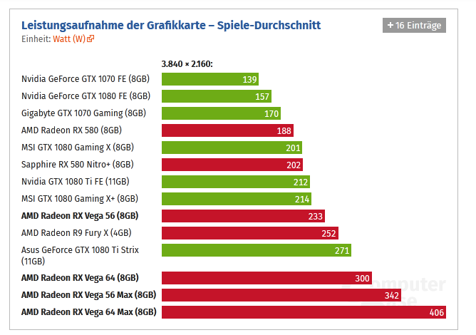 Screenshot_2020-06-04 Radeon RX Vega 64 56 im Test Der helle Stern wirft lange Schatten (Seite...png