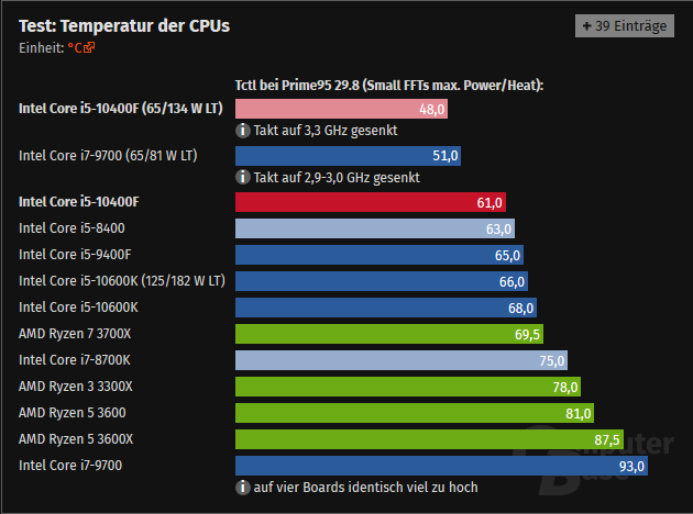 Screenshot_2020-06-08 Intel Core i5-10400F im Test Leistungsaufnahme, Effizienz, Temperatur un...png