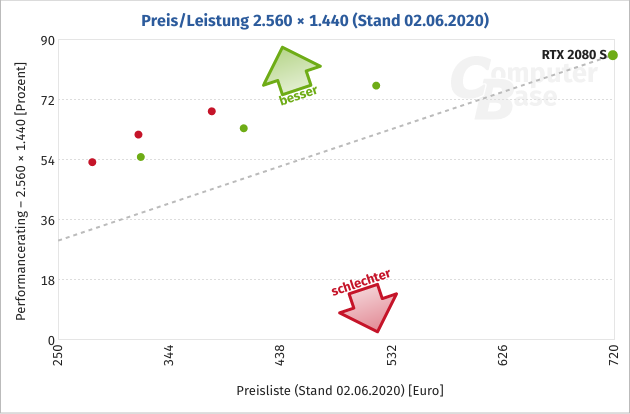 Screenshot_2020-06-09 Grafikkarten-Rangliste 2020 GPU-Vergleich.png