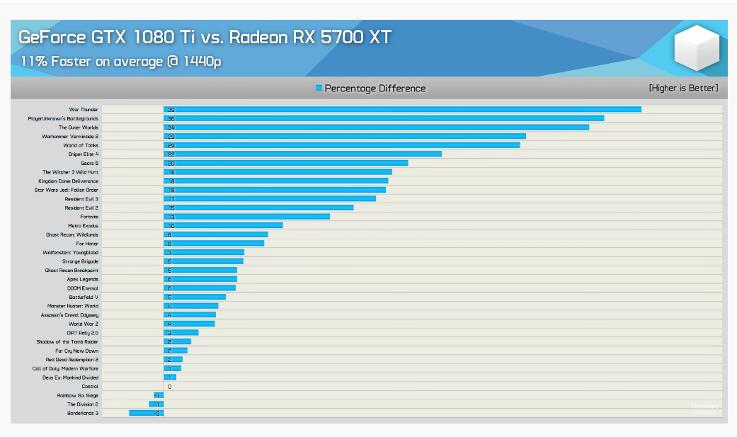 Screenshot_2020-06-22 GeForce GTX 1080 Ti vs 5700 XT RTX 2070 Super, 35 Game Benchmark - YouTube.png