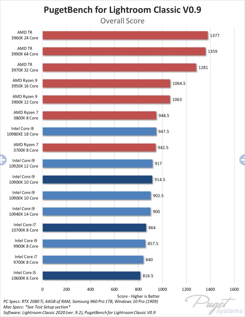 Screenshot_2020-06-27 Lightroom Classic CPU performance Intel Core 10th Gen vs AMD Ryzen 3rd Gen.png