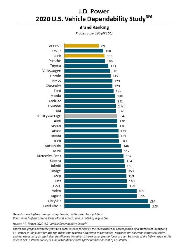 Screenshot_2020-07-07 2020 U S Vehicle Dependability Study.png