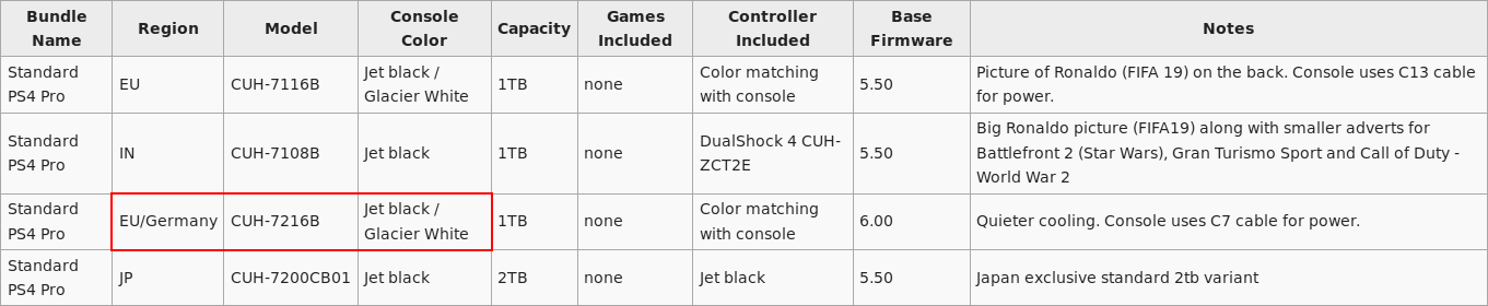 Screenshot_2020-07-27 PlayStation 4 models - Wikipedia.png