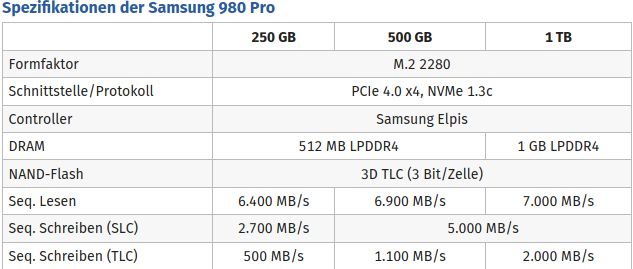 Screenshot_2020-08-31 Samsung 980 Pro PCIe-4 0-SSD mit 7 GB s, 1 Mio IOPS und TLC.png