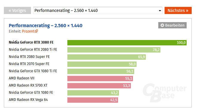 Screenshot_2020-09-16 Nvidia GeForce RTX 3080 FE im Test Benchmarks in Full HD, WQHD und Ultra...png