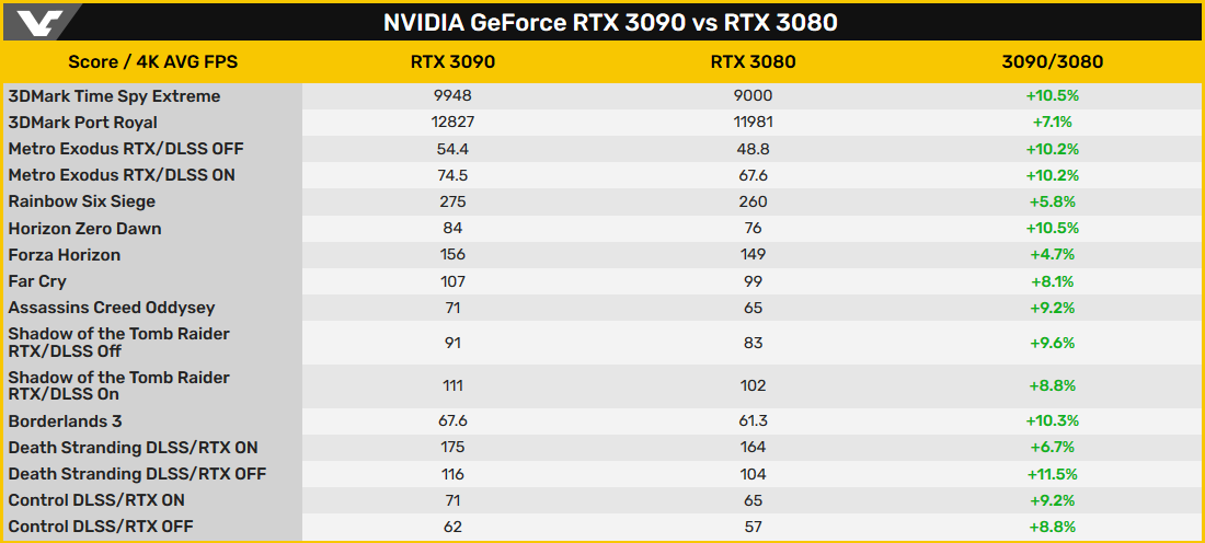 Screenshot_2020-09-19 NVIDIA GeForce RTX 3090 gaming performance review leaks out - VideoCardz...png