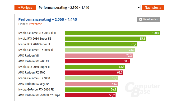 Screenshot_2020-10-06 Grafikkarten-Rangliste 2020 GPU-Vergleich.png