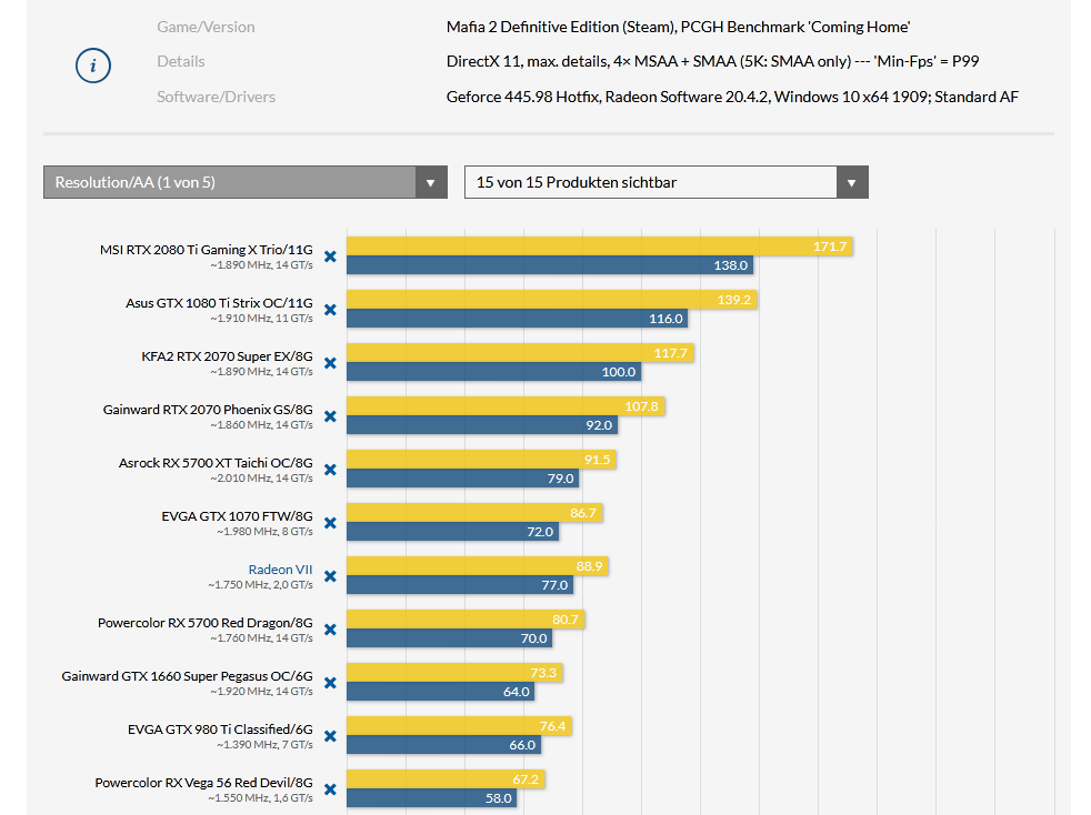 Screenshot_2020-10-16 Mafia 2 Definitive Edition im Techniktest mit Benchmarks Vito und Joe be...png