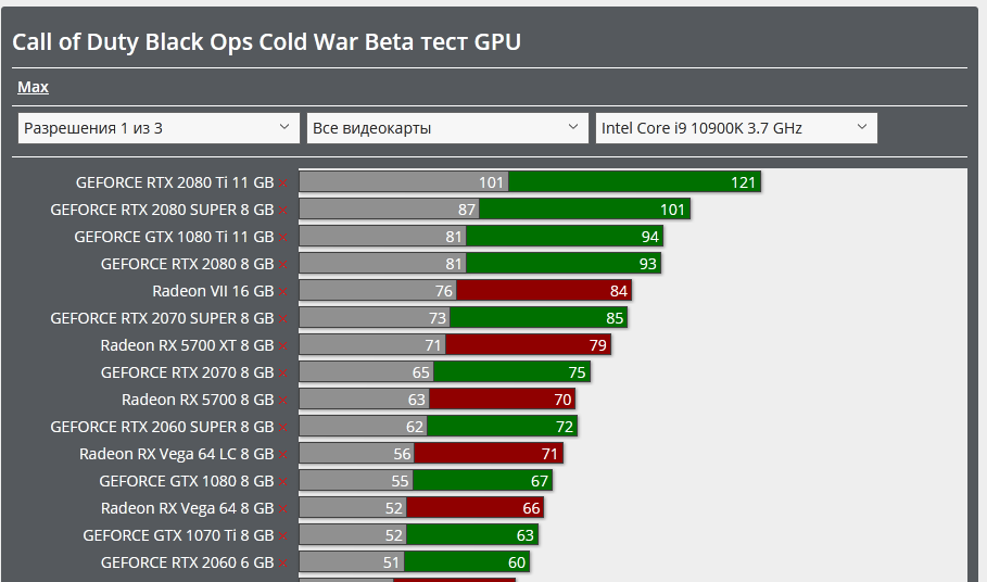 Screenshot_2020-10-23 Call of Duty Black Ops Cold War Beta тест GPU CPU Action FPS TPS Тест GP...png