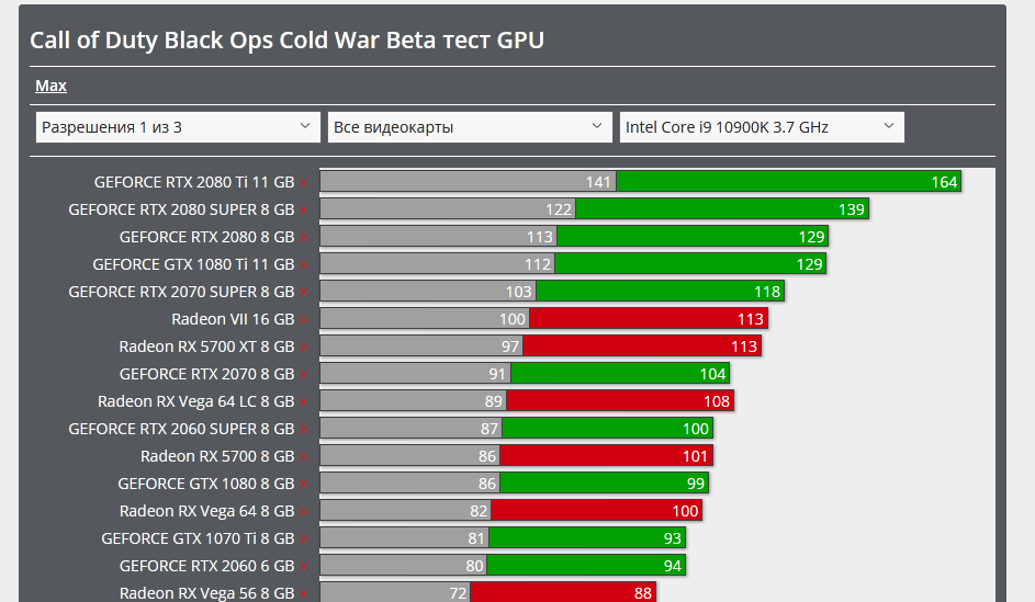 Screenshot_2020-10-23 Call of Duty Black Ops Cold War Beta тест GPU CPU Action FPS TPS Тест GPU.png