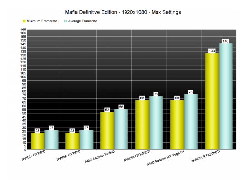 Screenshot_2020-10-23 Mafia Definitive Edition PC Performance Analysis.png