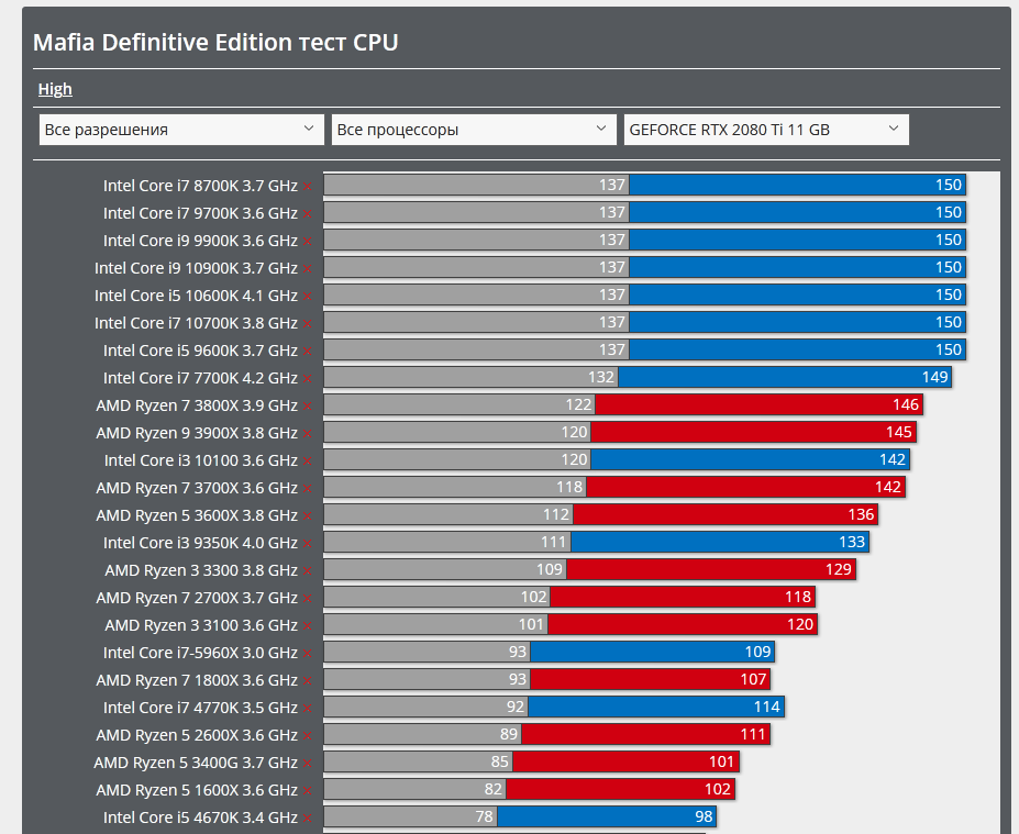 Screenshot_2020-10-23 Mafia Definitive Edition тест GPU CPU Action FPS TPS Тест GPU.png