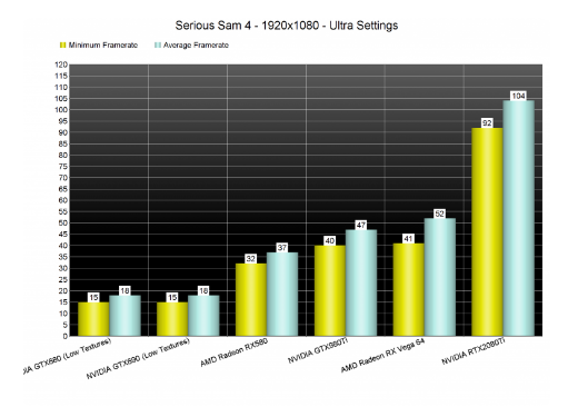 Screenshot_2020-10-23 Serious Sam 4 PC Performance Analysis.png