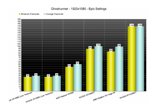 Screenshot_2020-11-09 Ghostrunner PC Performance Analysis.png