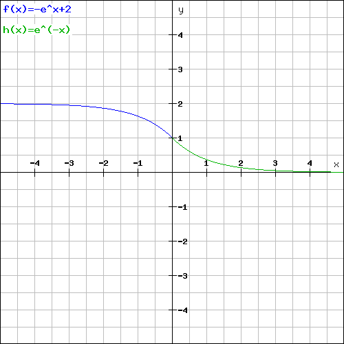 Screenshot_2021-01-13 Funktionsgraphen zeichnen - Plotter.png